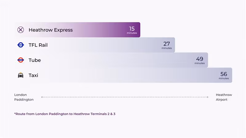 HEx Journey Length