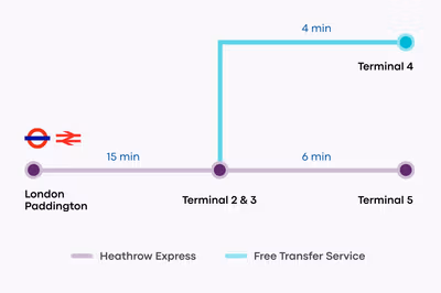 Journey route